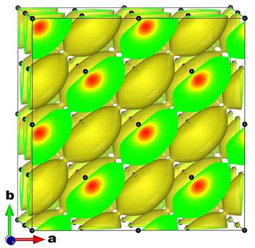 PBE 预测了 32 个原子组成的 Pb 超晶胞(黄色，显示切面)中的电子 SNCDD，其 SODT 沿 [110] 方向形成