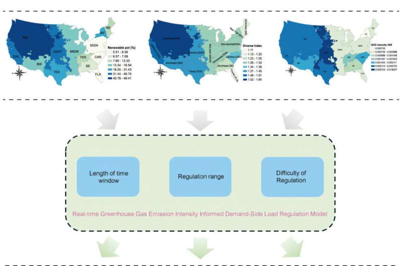 图片来源：Cell Reports Sustainability (2025)