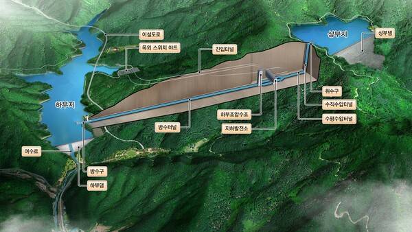 韩国水电核电洪川抽水蓄能电站鸟瞰图