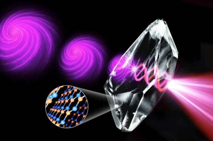 圆偏振光穿过某些范德华力材料后，光束呈现螺旋状。