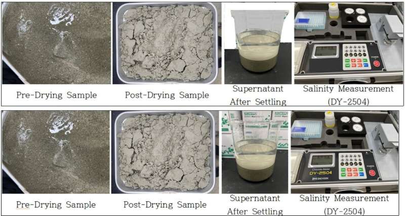 冲洗海砂的盐度测量。图片来源：Scientific Reports (2025)