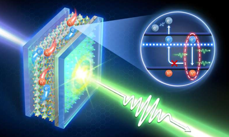 抑制俄歇复合，打造高性能钙钛矿VCSEL。