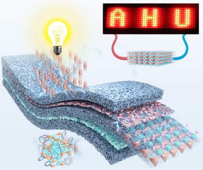 团簇二维晶态材料用作固态电池电解质将安徽大学灯牌点亮。安徽大学供图