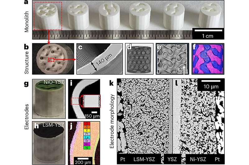 3D SOC的结构表征。图片来源：《自然能源》（2025）