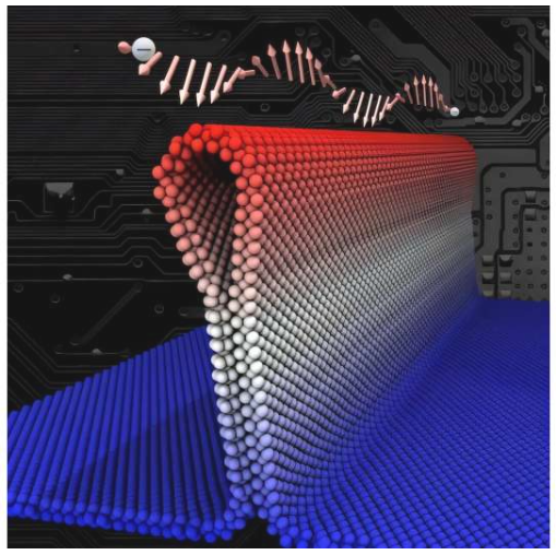 弯曲二维材料中电子自旋的示意图，展现出持续自旋螺旋结构