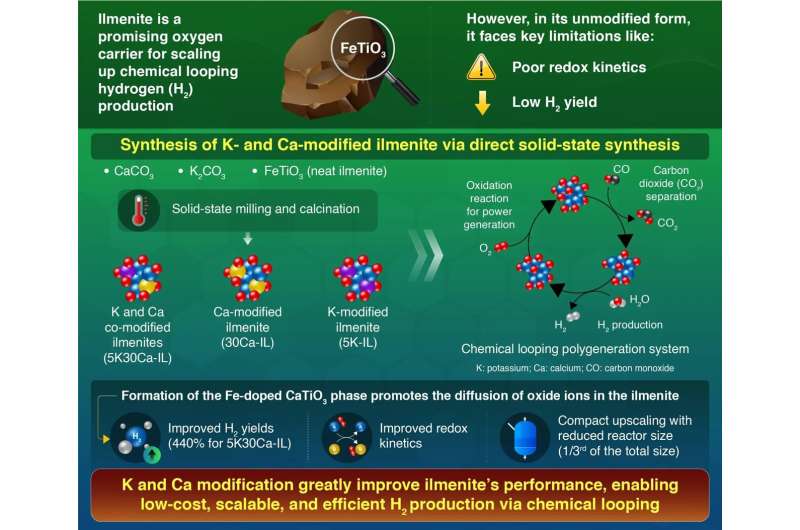 图片来源:Applied Energy (2025)