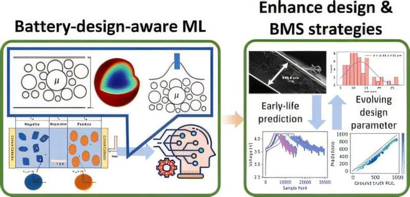 图形摘要。来源：能源与环境科学（2025）
