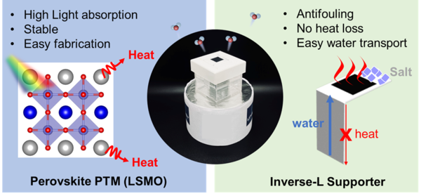 L型太阳能海水淡化蒸发器结构示意图及实际蒸发器照片