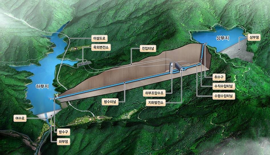 洪川抽水蓄能电站鸟瞰图 由 DL Construction 提供