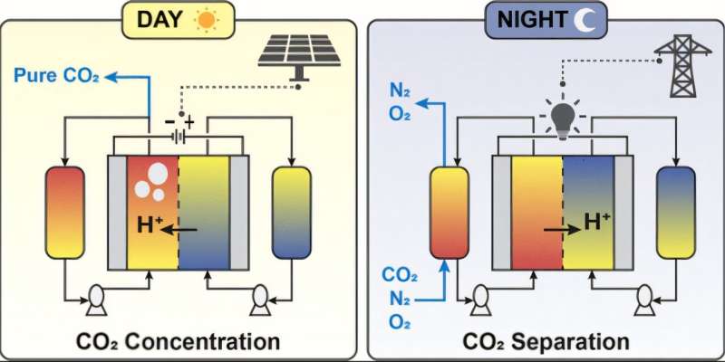 图片来源:ACS ES&T Engineering (2025)