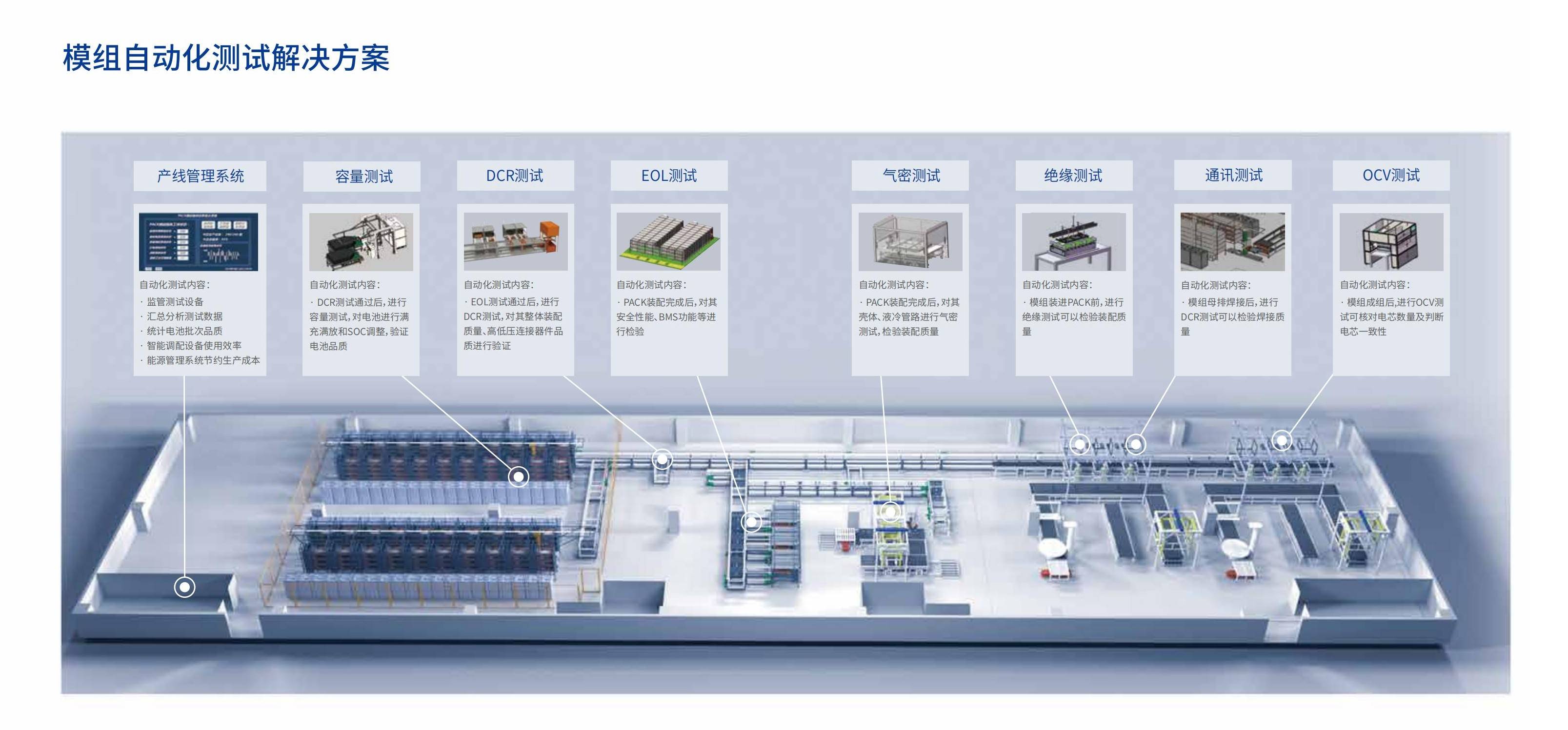 模组自动化测试解决方案