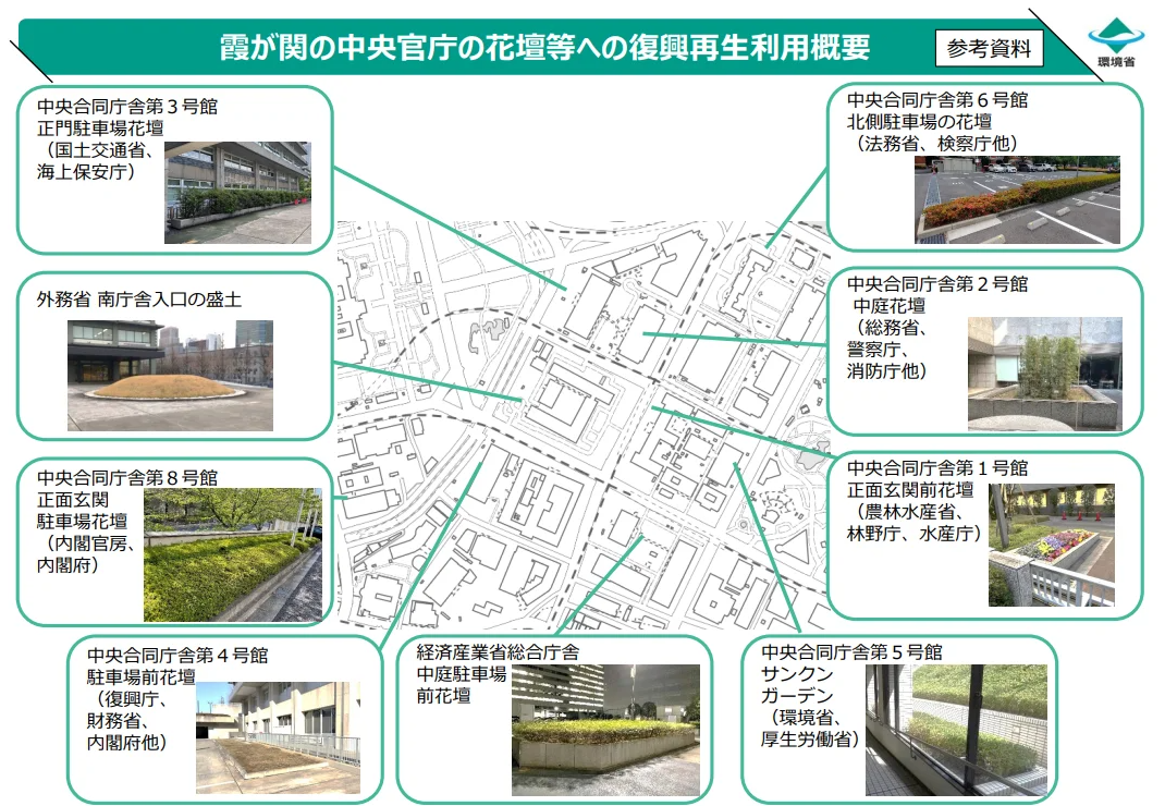霞关总厅花坛修复再利用概况 ©环境省