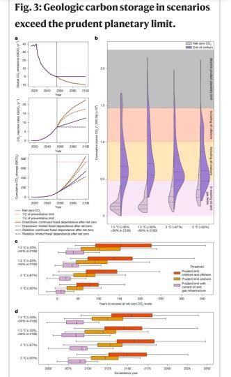 本项研究的相关示意图(图片来自论文)。施普林格&middot;自然 供图