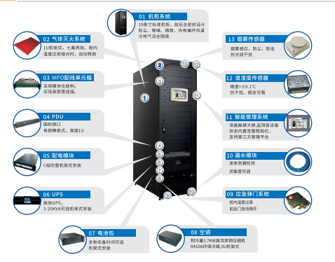 One-stop Micro Data Center