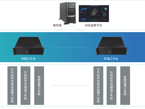 Switchgear/Ring Main Unit Comprehensive Monitoring Solution