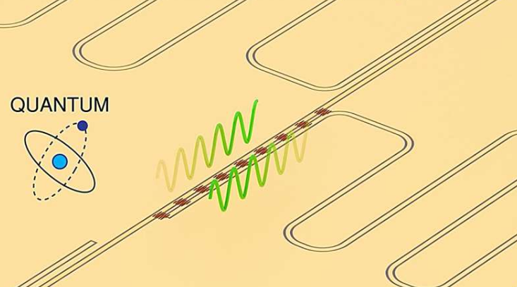 超导谐振器为量子计算机储存电磁能