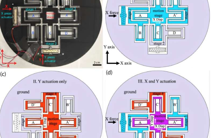 XY轴压电平台工作机构