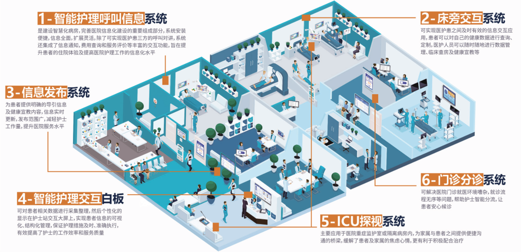 Plataforma de integración informática inteligente para hospitales