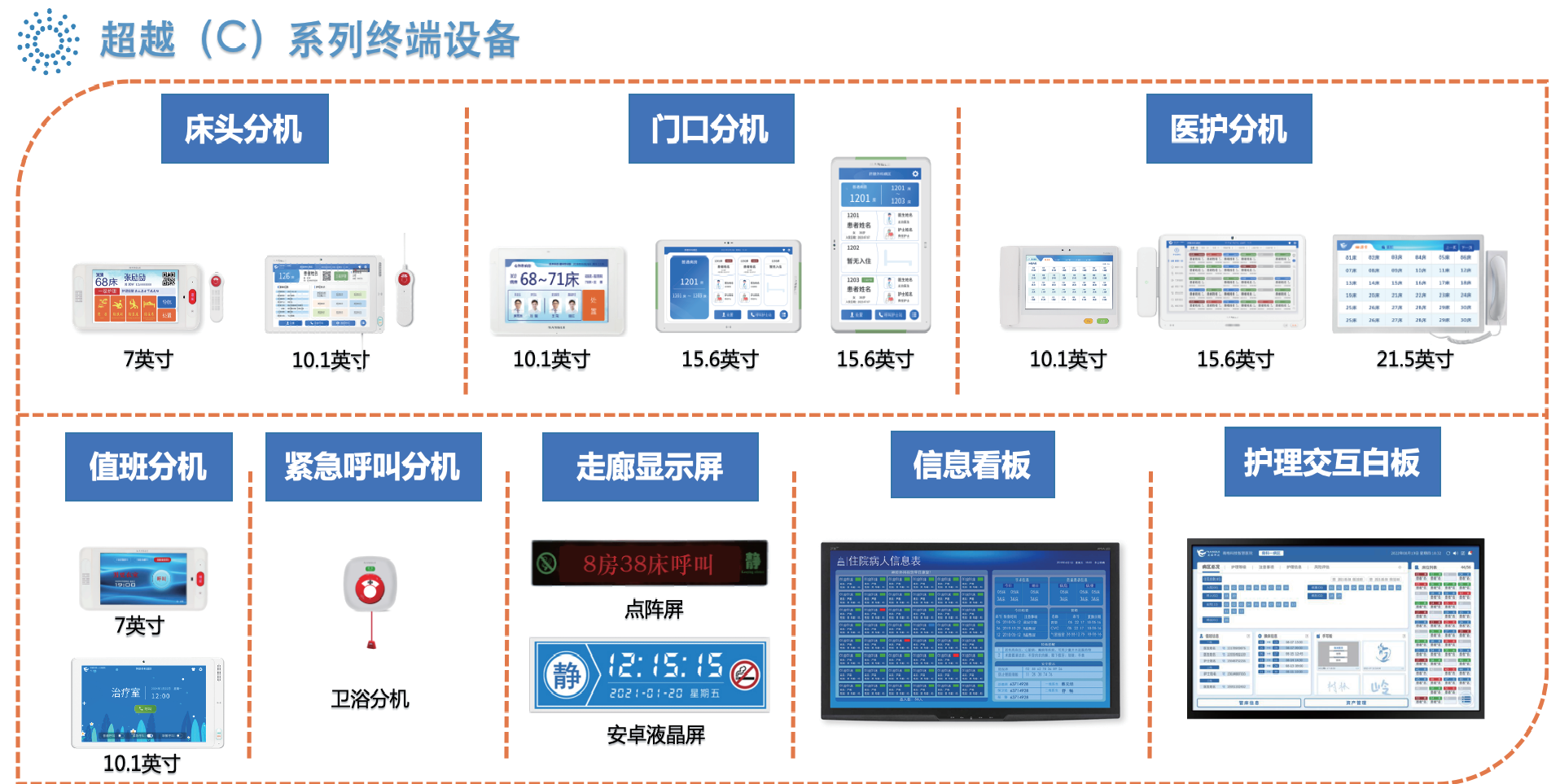 Solución para salas inteligentes