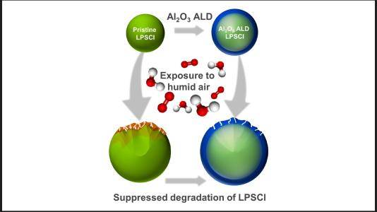 未涂层的LPSCI(一种硫化物基电解质)与氧化铝ALD涂层的LPSCI在潮湿空气中暴露时的比较,展示了涂层如何抑制降解。(图片由Taewoo Kim/阿贡国家实验室提供。)