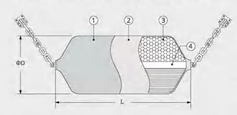 Guarda-margem de espuma