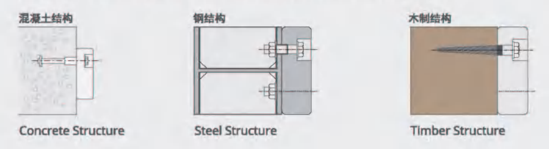 Guarda-margem deslizante de HDPE