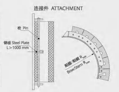 Guarda-margem tipo fechadura