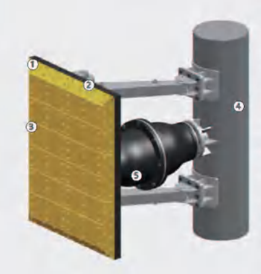 Guarda-margem de movimento paralelo