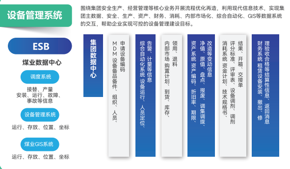 Smart Mining-Equipment Management System