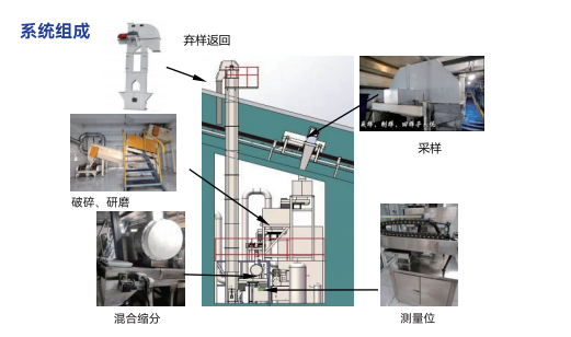 Smart Coal Selection-Coal Quality Monitoring - SRA-815 Intelligent Ash Content Monitoring System