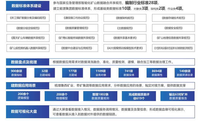 Digital Transformation-Big Data Lake