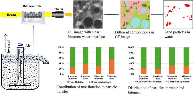 图片来源:清洁工程与技术(2025)