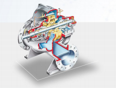 Pompe à eau à circulation pour réseau de chaleur KSR