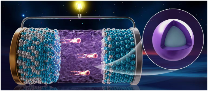 氢负离子原型电池示意图。