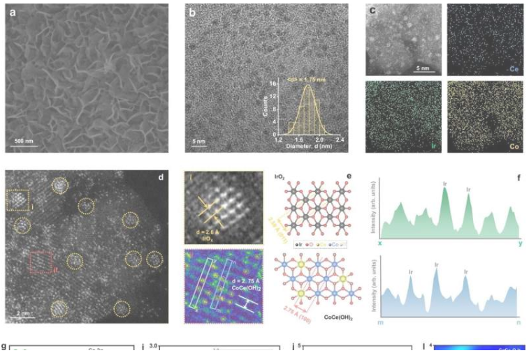 CoCe–O–Ir纳米片阵列的材料表征