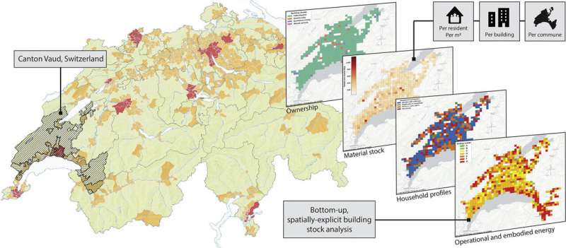 来源：资源、保护和回收利用（2025）