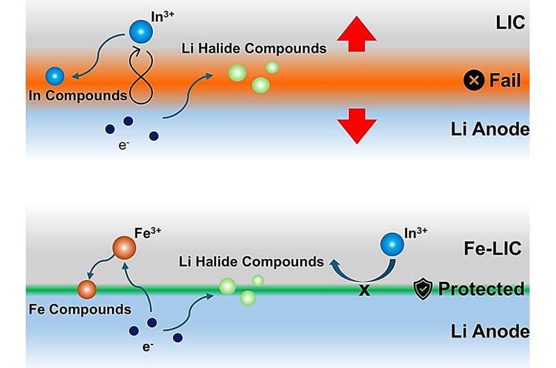 图片来源：Materials Today (2025)