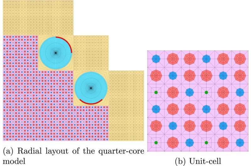 简化的微反应器模型。图片来源：《核能进展》（2025）