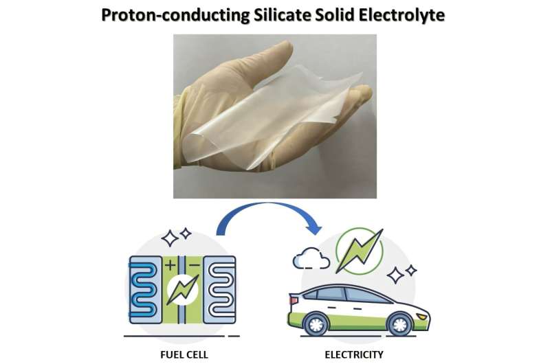 这种创新的柔性膜源自天然粘土矿物,采用单层硅酸盐纳米片制成。它展现出卓越的质子传导性和优异的氢气阻隔性能,使其成为燃料电池技术的革命性进步。图片来源:熊本大学井田信太郎