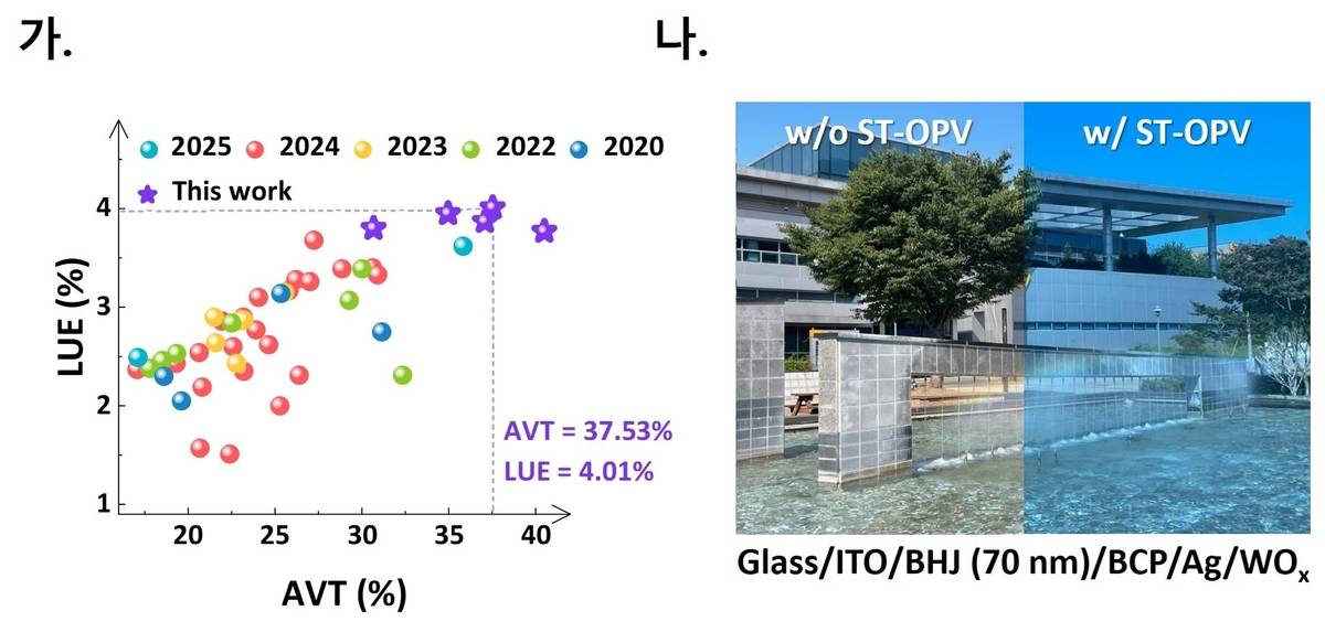 光州科学技术院提供