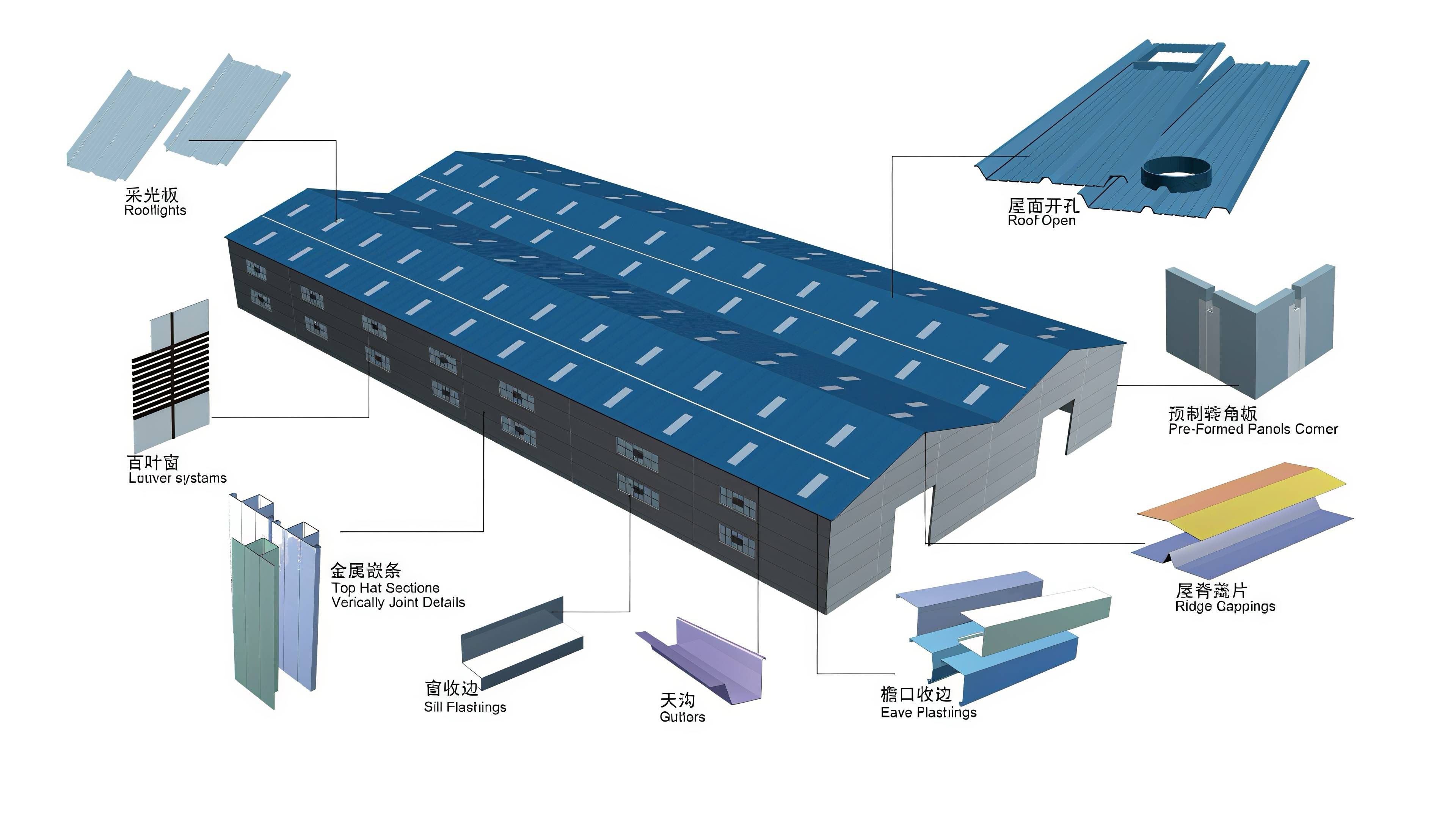 钢结构建筑一站式解决方案