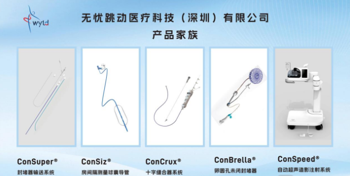 无忧跳动产品矩阵
