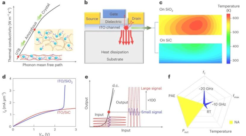 材料热导率与器件散热