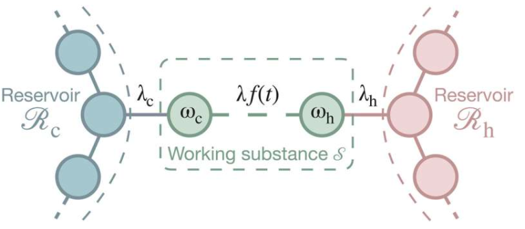 双振子量子引擎