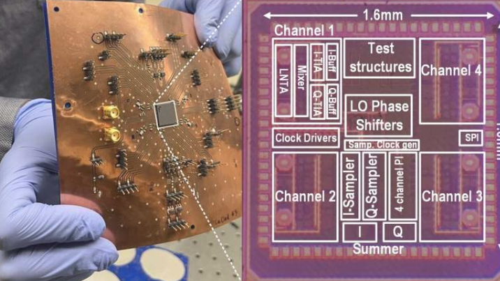 芯片级射频信号处理器原型，带有3D打印天线阵列，适用于结构天线或可穿戴无线系统