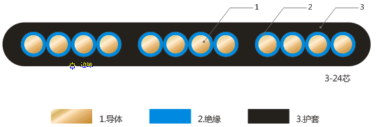 PVC-isolierte Aufzugskabel und flexible Verbindungen mit Nennspannungen von 450 V, 750 V und darunter