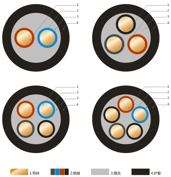 PVC-isolierte, ummantelte Kabel für Festinstallationen mit Nennspannungen von 450 V, 750 V und darunter