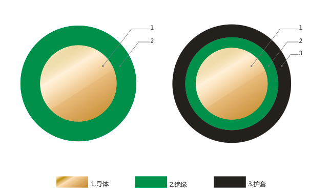 Hochspannungszündkabel mit gedämpftem Kern für Straßenfahrzeuge