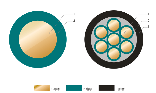 Niederspannungskabel (Leitungen) für Straßenfahrzeuge