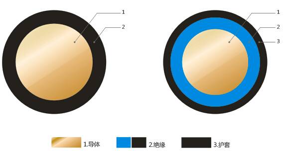 Flexible Kabel und Leitungen zum Anschluss von Motorwicklungen mit einer maximalen Dauertemperatur des Leiters von 70 °C
